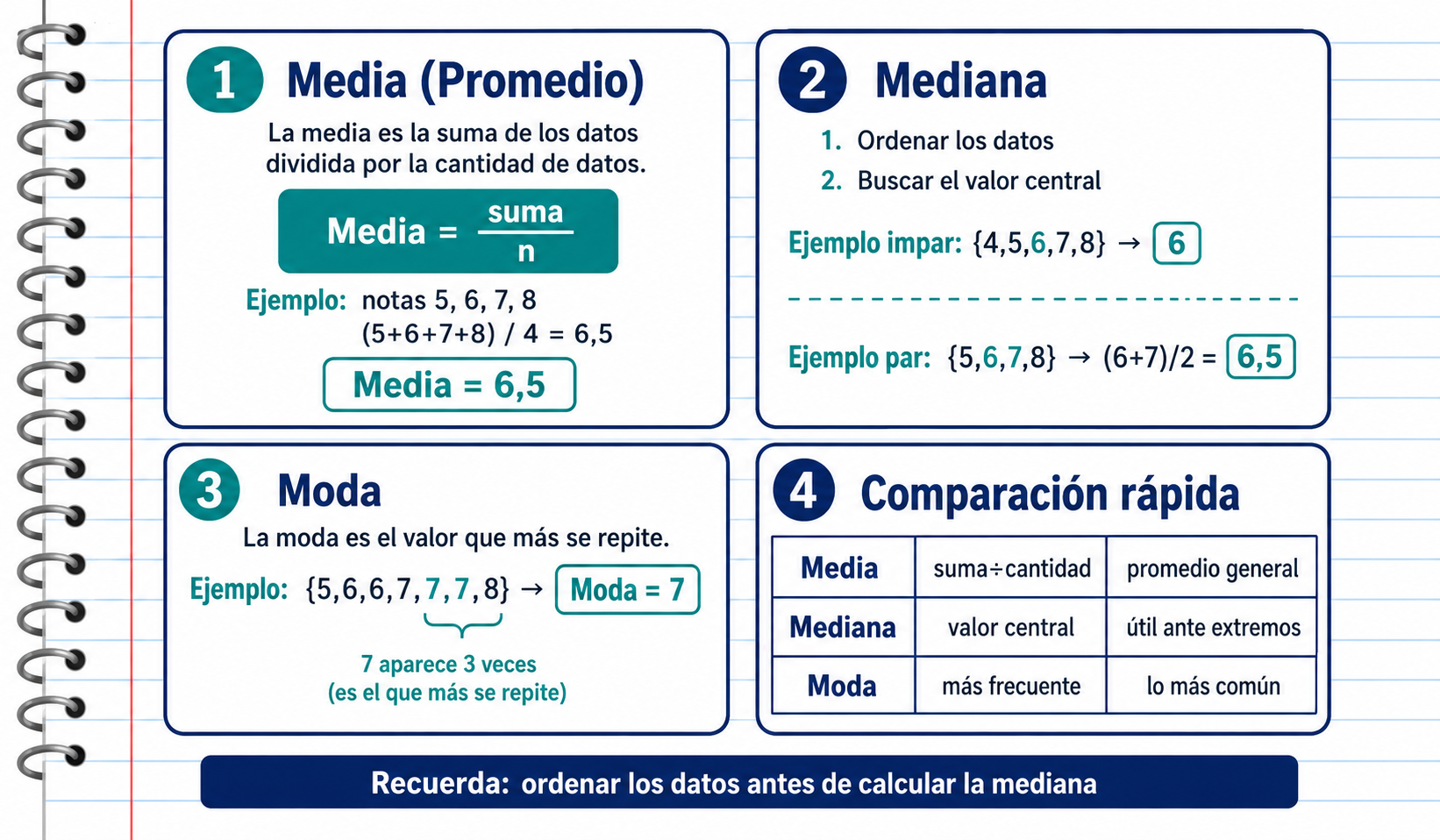 Resumen estadística descriptiva
